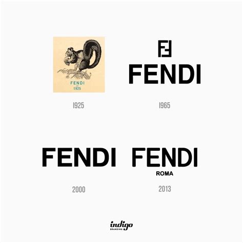 fendi old logo|Fendi logo print.